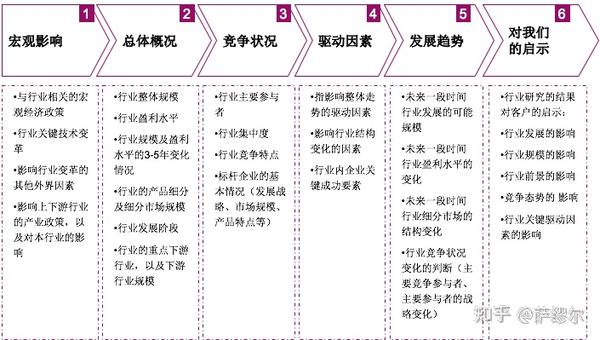 最新政策下的企业应对策略与发展路径