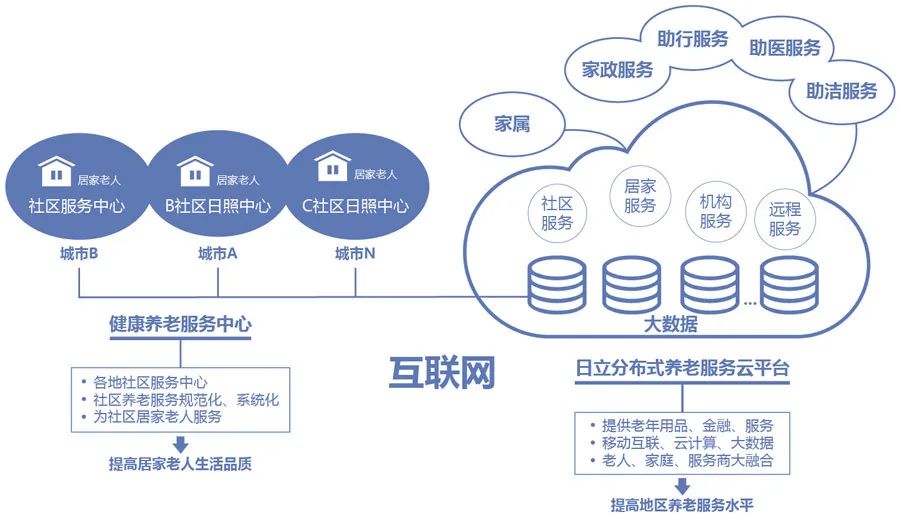 智慧社保最新版，引领社会保障进入数字化新时代