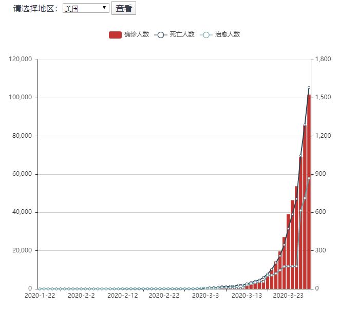 全球瘟情最新数据，全球疫情现状与趋势分析