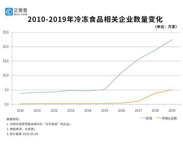 新冠病毒最新食品，挑战与机遇并存