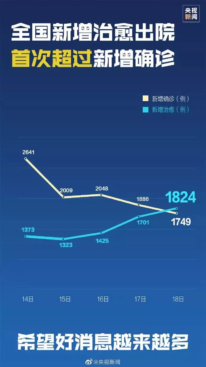 全国最新疫情通报今天