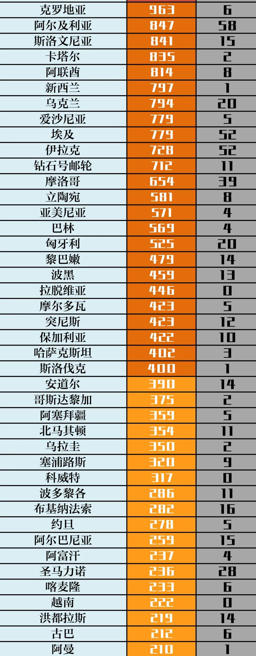 美国最新疫情人数及其影响